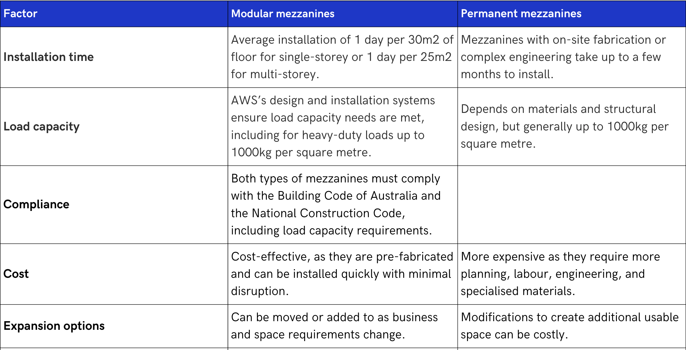modular vs permanent 